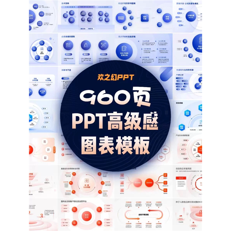 HZH精选创意960页7套公司大厂万能逻辑框架构图ppt图表模板高级感-淘宝虚拟产品货源