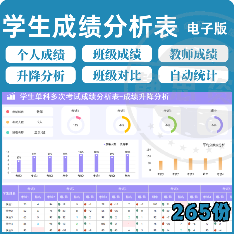 学校学生成绩管理系统excel表格模板分析记录汇总图表排名信息表-淘宝虚拟产品货源