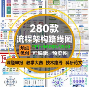 课题申报框架构图教学思政科研绘图技术路线visoi流程图ppt模板-淘宝虚拟产品货源