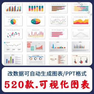 自动生成动态可视化ppt数据图表模板柱形图饼状折线统计分析素材-淘宝虚拟产品货源