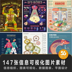147张信息可视化数据图表平面创意设计样式信息组织效果图片素材-淘宝虚拟产品货源
