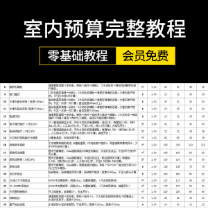 零基础成长为报价员高手室内装饰设计工程预算员装修表格报价教程-淘宝虚拟产品货源